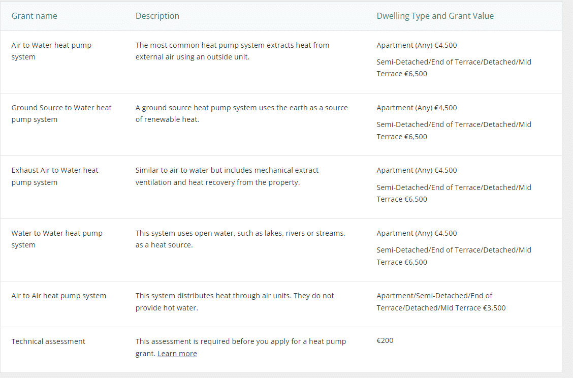 heat pump installation grant value guide